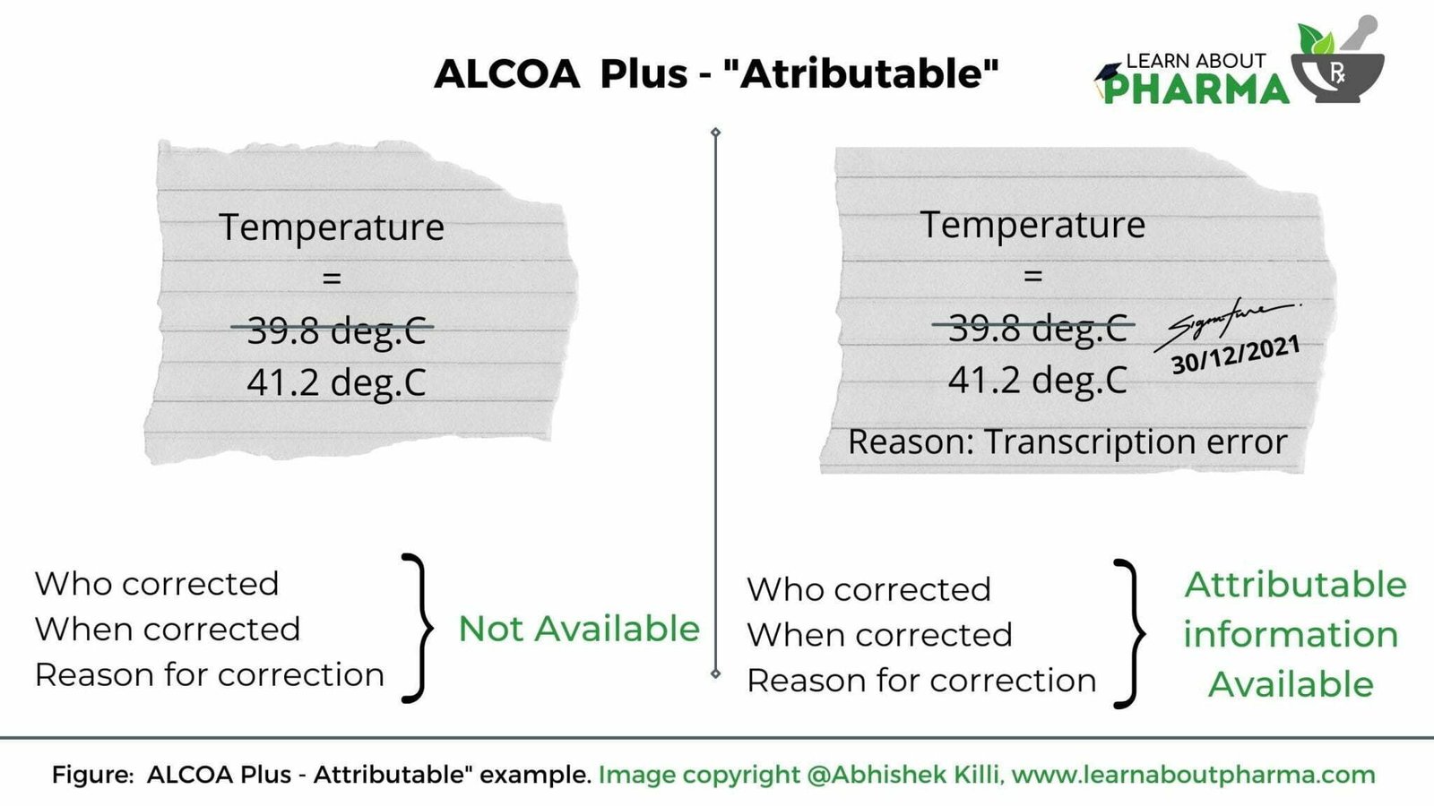 Example Of Accurate Data