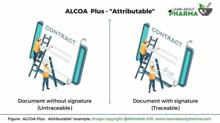 ALCOA Plus – Principles and its importance to Data Integrity