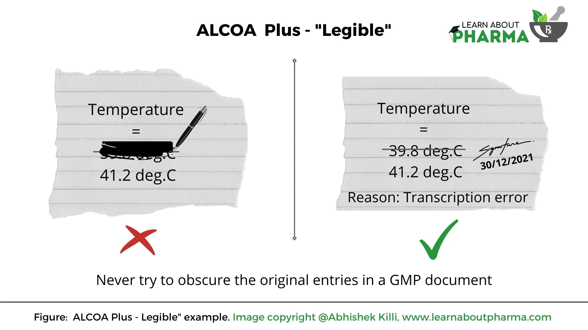 ALCOA plus - Legible