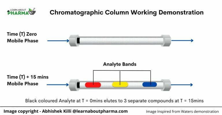 HPLC – Definition, Principle, Diagram, Instrumentation, Types and ...