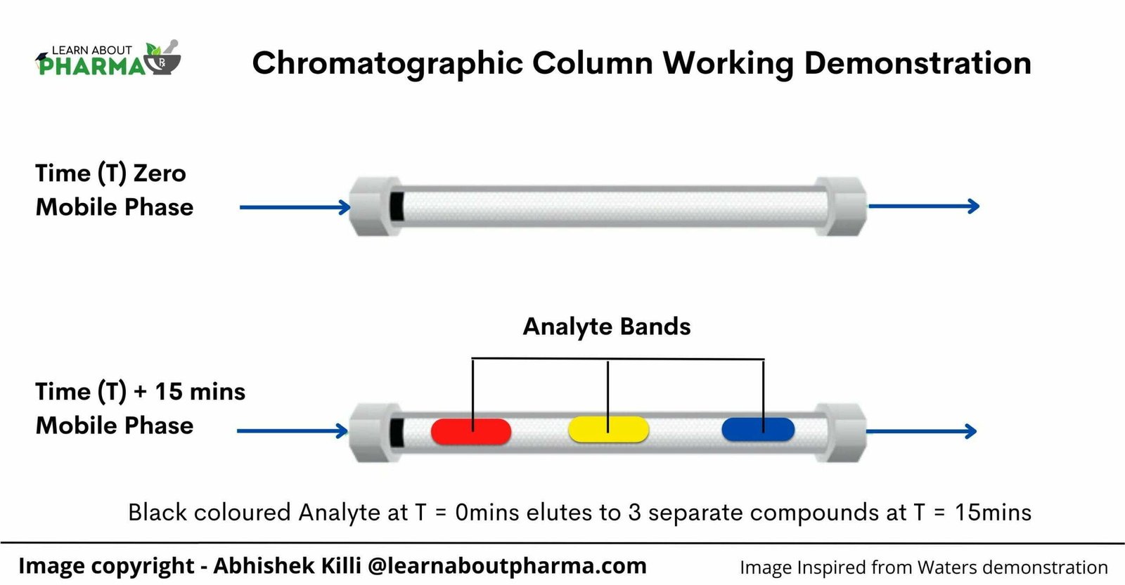 HPLC Definition Principle Diagram Instrumentation Types And 