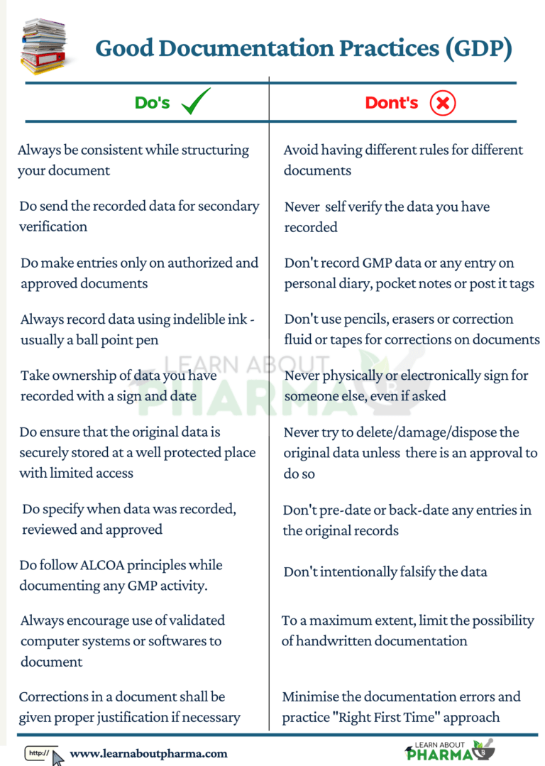 Good documentation practices definition principle preparation and