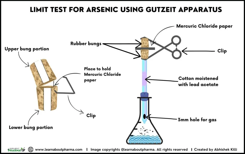 Gutzeit Apparatus - Limit test for Arsenic