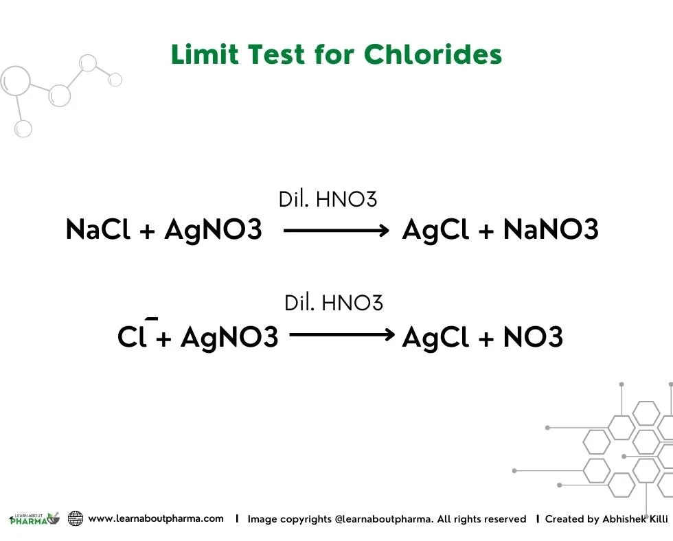 Limit Test for Chlorides