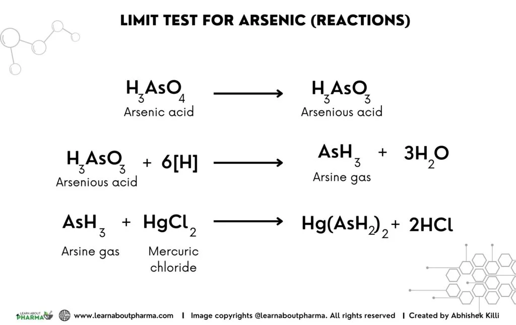Limit test for Arsenic - Reactions