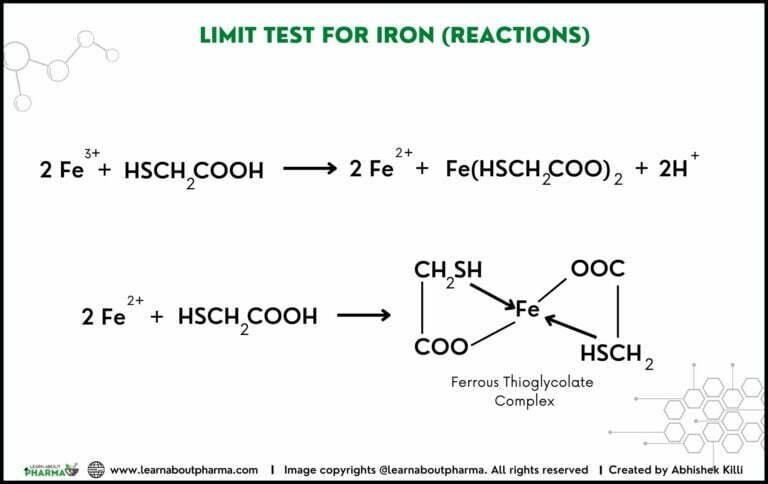 limit-test-for-iron-principle-apparatus-procedure-and-notes