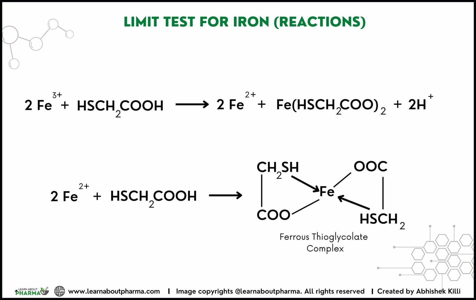 Limit Test for Iron Principle, Apparatus, Procedure and notes