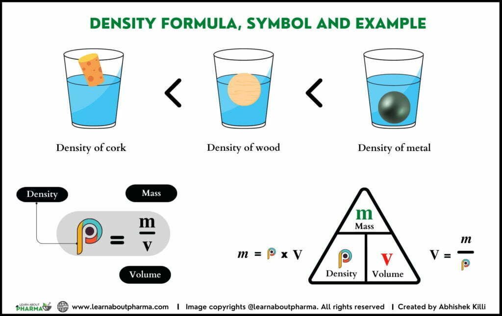 Density Definition Units Calculations And Explanation 