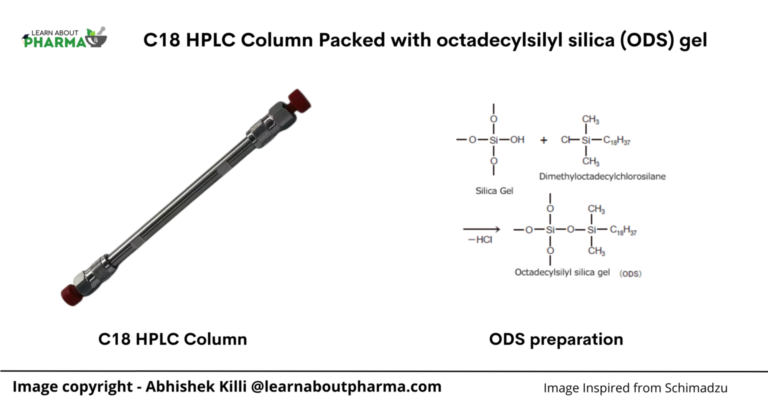 Understanding C18 Column in HPLC: A Comprehensive Guide