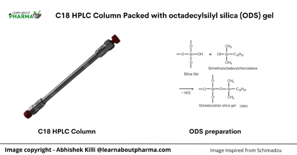 Understanding C18 Column In Hplc A Comprehensive Guide 